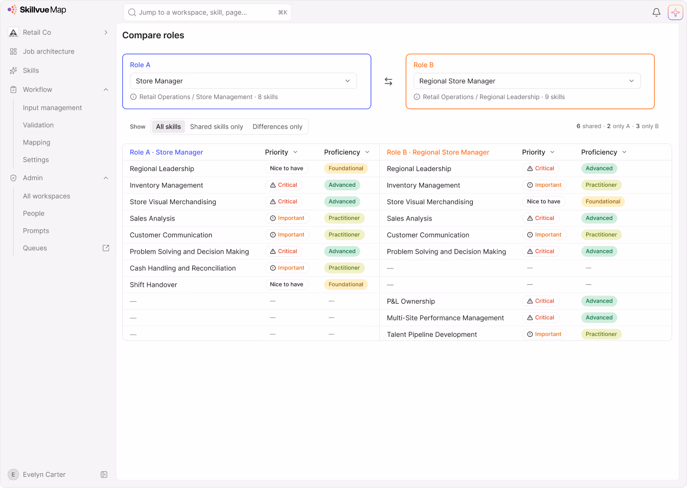 Skillvue Map Compare Roles view: Regional Store Manager versus Customer Service Supervisor