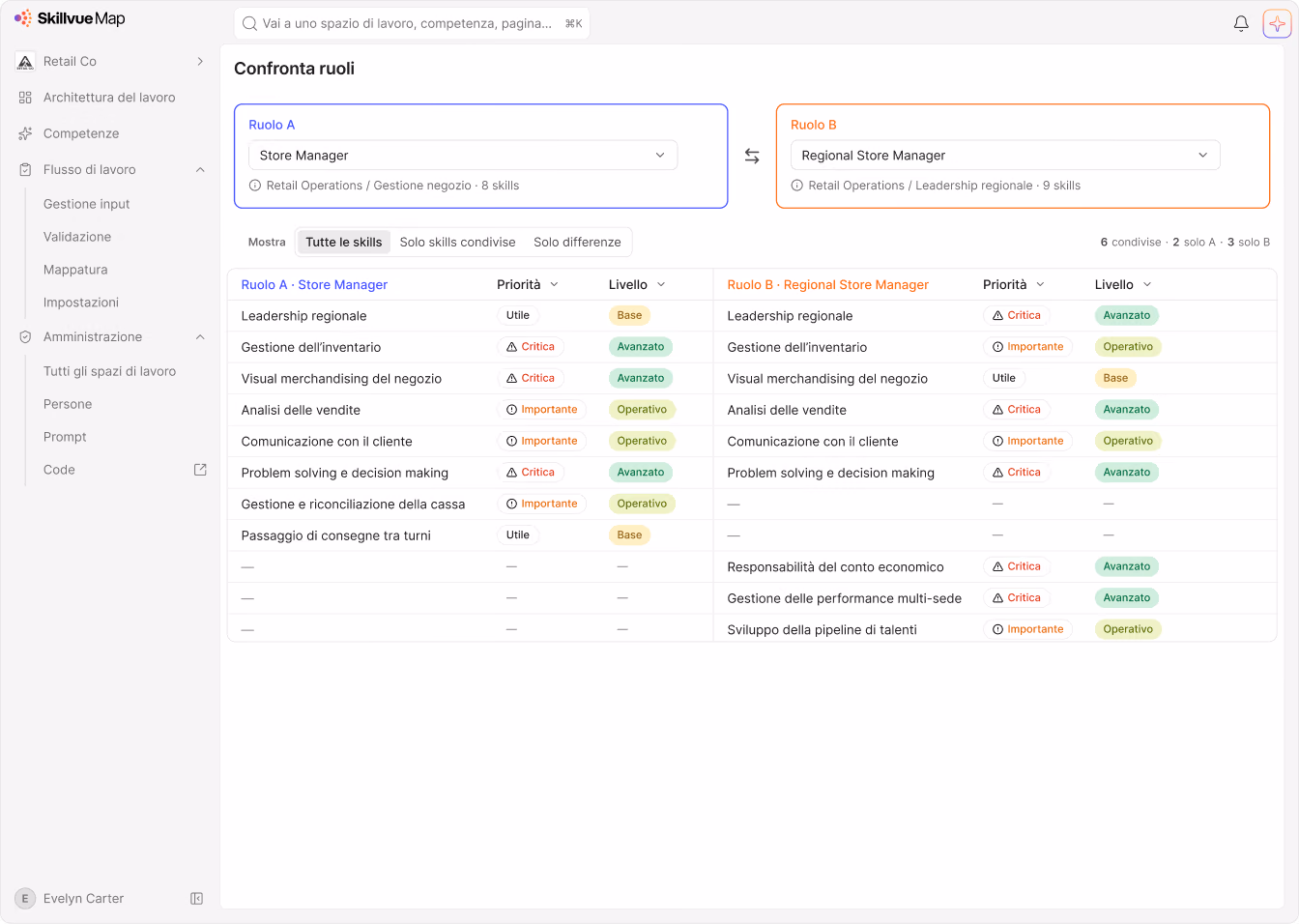 Vista Confronta ruoli di Skillvue Map: Regional Store Manager e Customer Service Supervisor a confronto