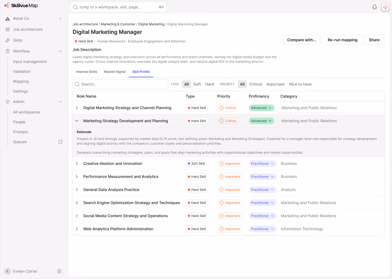 Skillvue Map skill profile for Digital Marketing Manager with required skills, priorities and proficiency