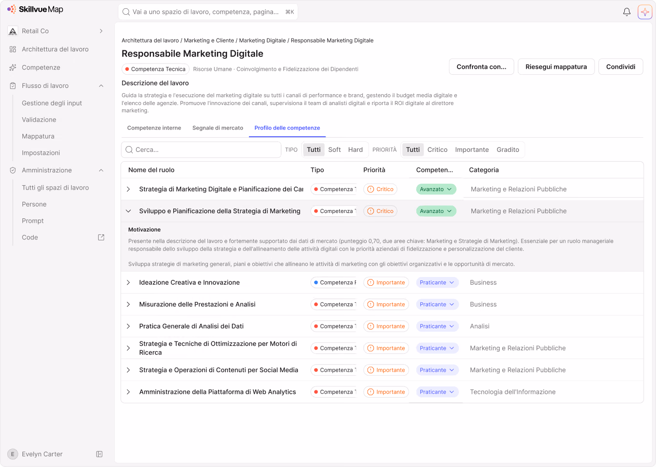 Profilo di skill di Skillvue Map per il ruolo Digital Marketing Manager, con skill richieste, priorità e livelli di proficiency